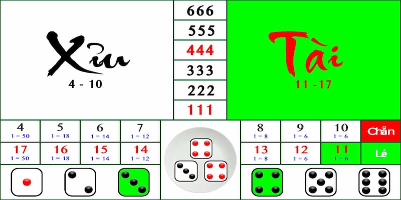 Cách đặt cược Tài Xỉu GO88 Cách đặt cược Tài Xỉu GO88 chiến thuật tăng tỷ lệ thắng